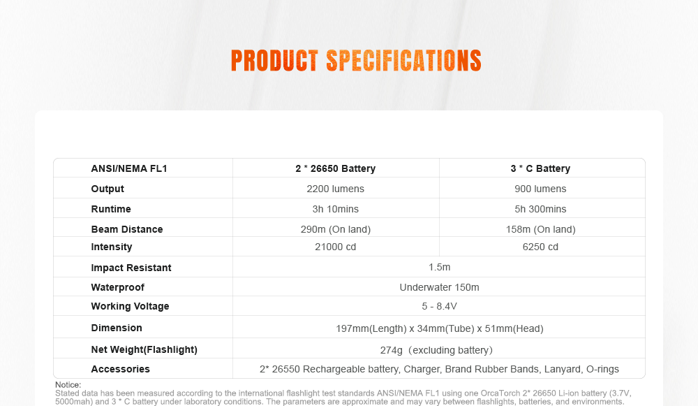 OrcaTorch Dykkerlygte D511 2200 Lumen LED Sort