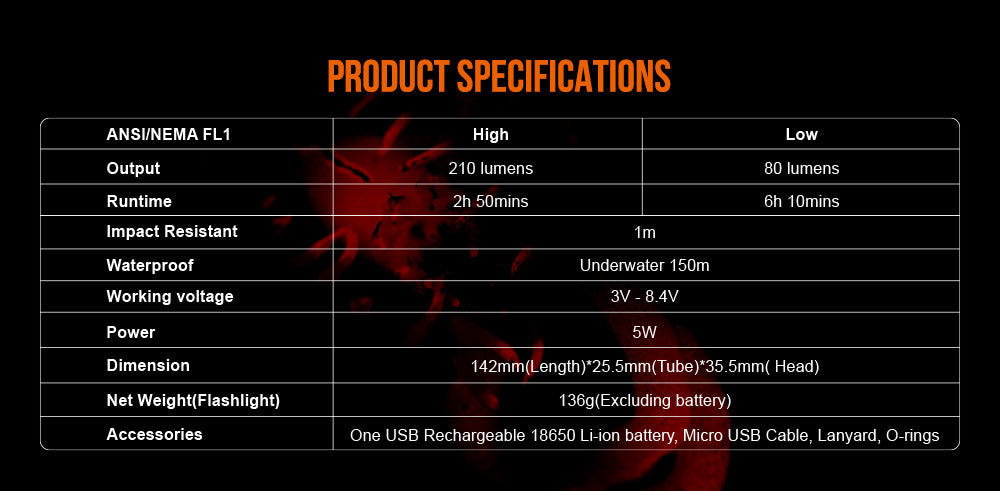 OrcaTorch Dykkerlygte D530RB rød stråle 210 Lumen