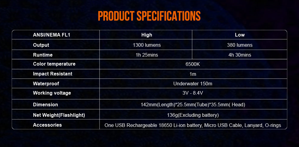 OrcaTorch Dykkerlygte D530 Kold hvid 1300 Lumen Sort