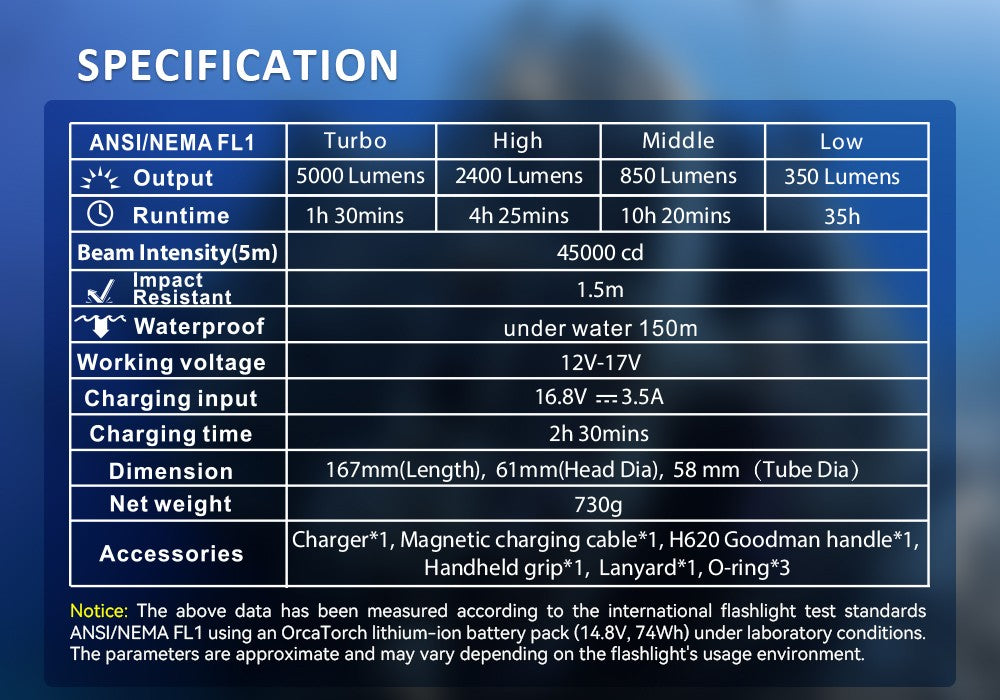 OrcaTorch Dykkerlygte D920 5000 Lumen med Goodman Handle