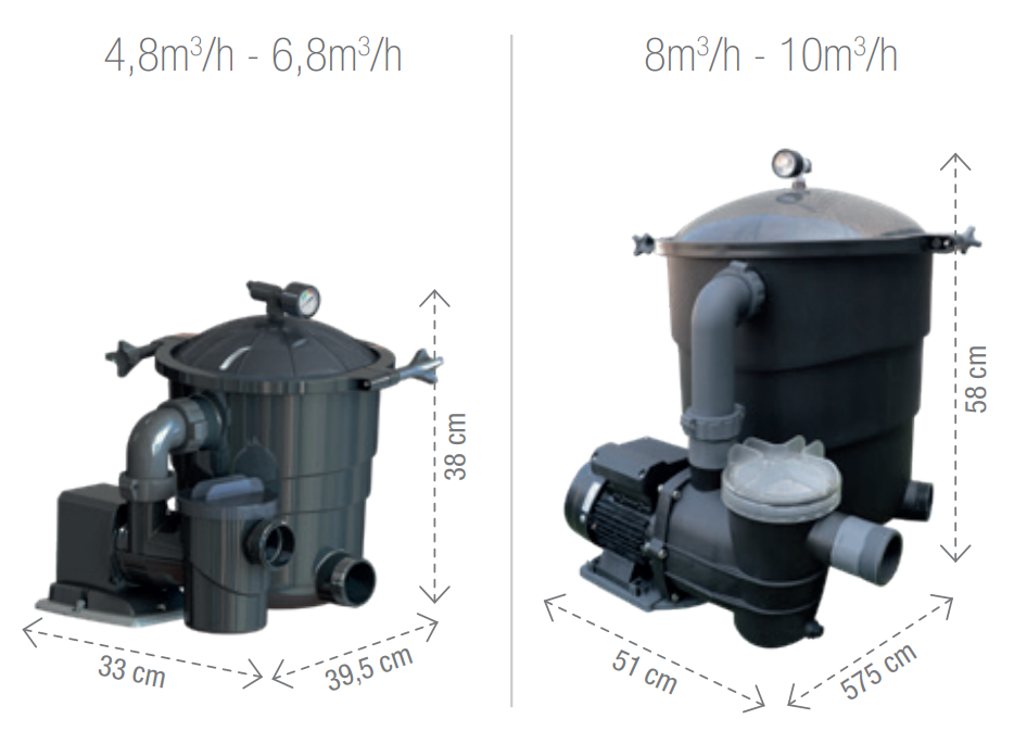Poolex filtreringssystem Filter Max til swimming pool Ø250mm Bowl 30m3-75m3