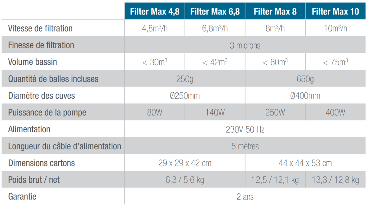 Poolex filtreringssystem Filter Max til swimming pool Ø250mm Bowl 30m3-75m3