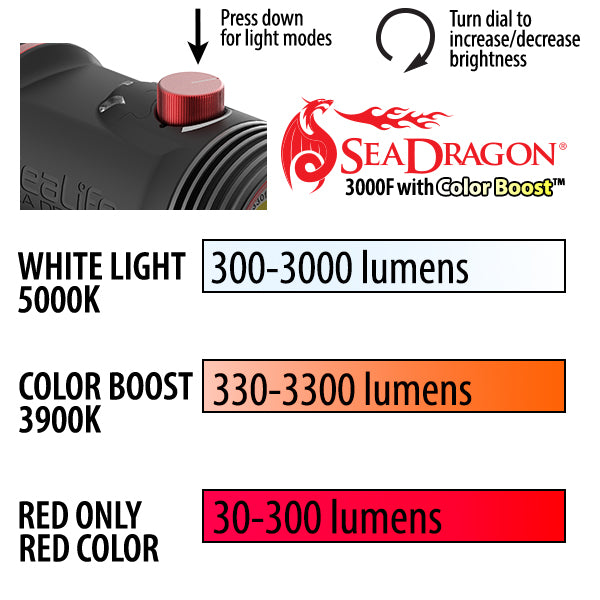 Sealife / Sea Dragon 3000F Color Boost™ COB LED Photo-Video Lygte Kit