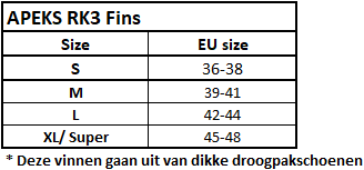 Apeks Finner RK3