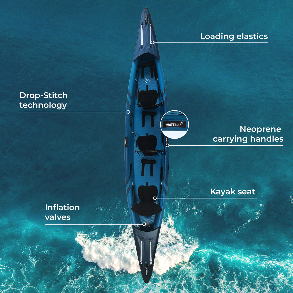 Wattsup Kajak Torpedo 3P