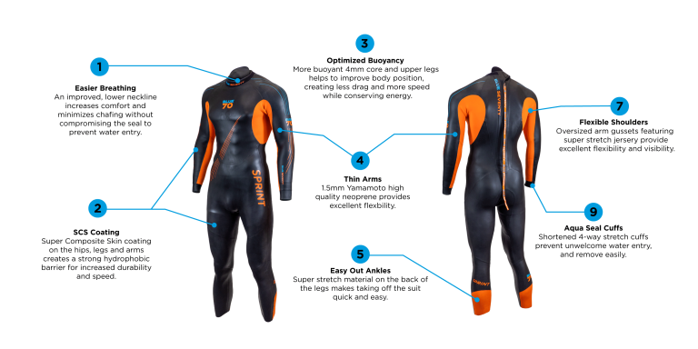 Blue Seventy Svømmedragt Sprint - Mand (Pre 2024 model)