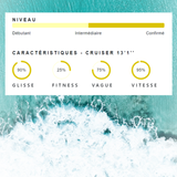 Coasto Paddleboard Cruiser 13'1