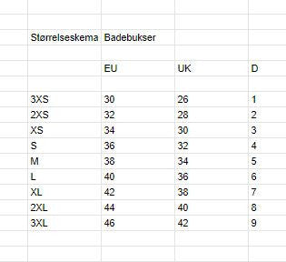 Speedo Badebukser Tech Panel Jammer til mænd Sort/blå