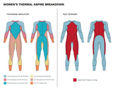Zone3 våddragt Thermal Aspire Kvinder Sort/Orange
