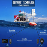 Garmin Dykker Kommunikationsbøje S1