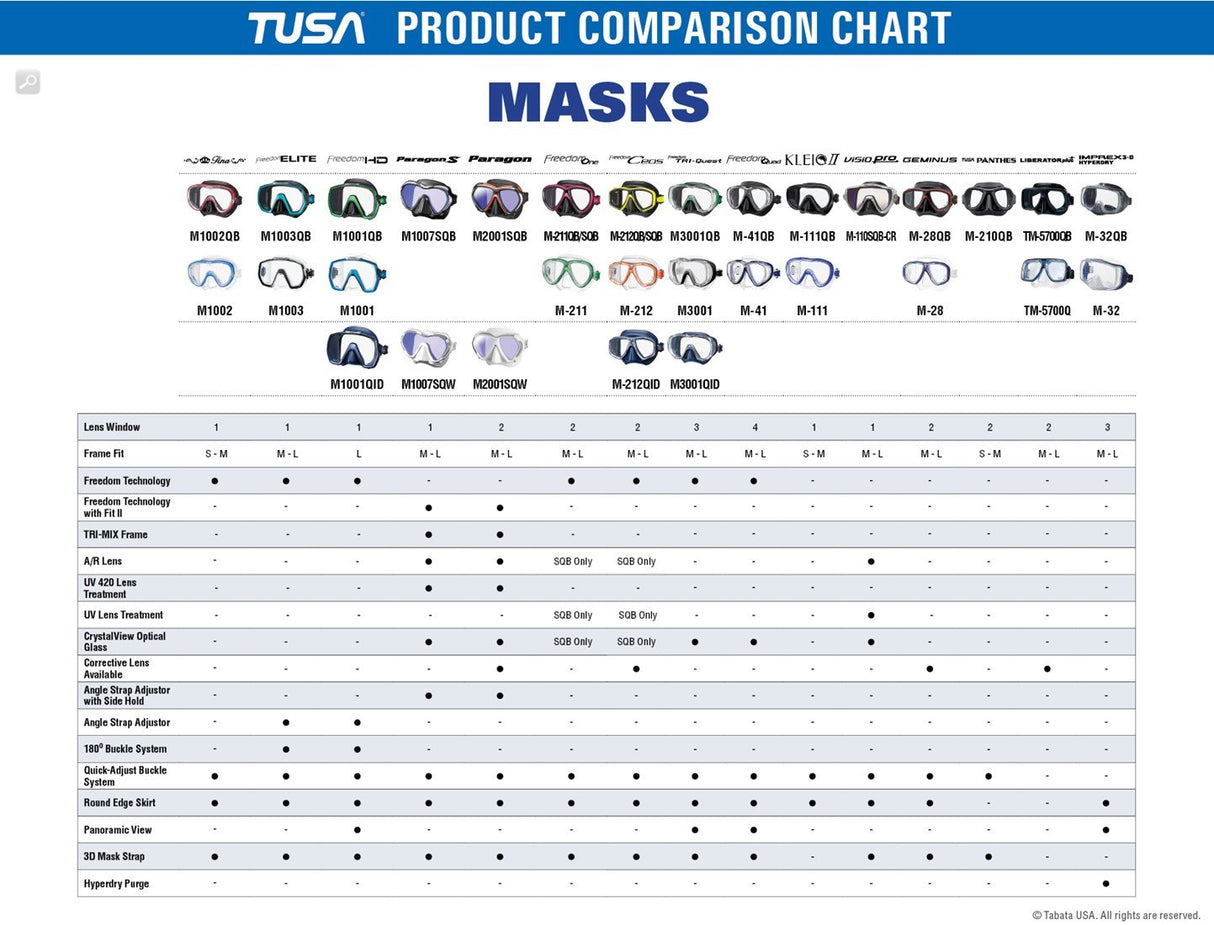 Tusa Dykkermaske Ceos